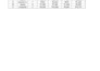 do accurate data entry copy paste, and PDF to excel tasks